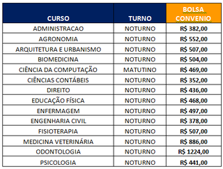 Bolsas de Estudo UNIDERP de at&eacute; 70% na modalidade presencial