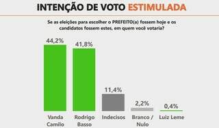 Campo Grande News - Conteúdo de Verdade