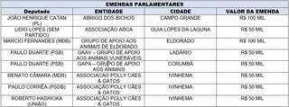 Lista de entidades animalistas que vão receber emendas parlamentares (Imagem: Reprodução)