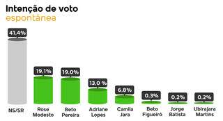 Campo Grande News - Conteúdo de Verdade