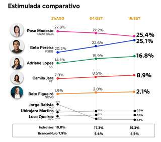 Campo Grande News - Conteúdo de Verdade