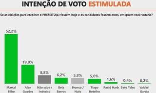 Campo Grande News - Conteúdo de Verdade