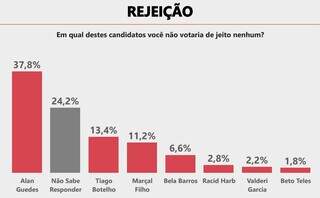 Campo Grande News - Conteúdo de Verdade