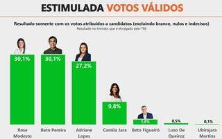 Campo Grande News - Conteúdo de Verdade