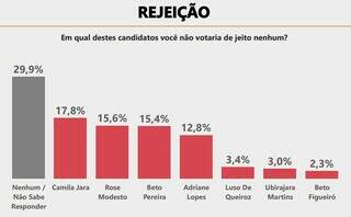 Campo Grande News - Conteúdo de Verdade