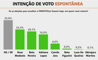 Campo Grande News - Conteúdo de Verdade