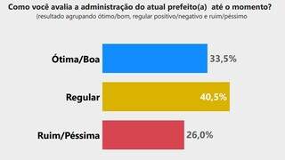 Campo Grande News - Conteúdo de Verdade