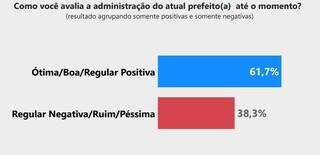 Campo Grande News - Conteúdo de Verdade