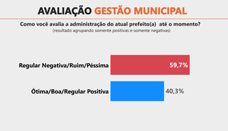 Campo Grande News - Conteúdo de Verdade