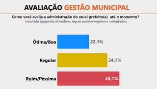 Campo Grande News - Conteúdo de Verdade