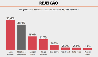 Campo Grande News - Conteúdo de Verdade