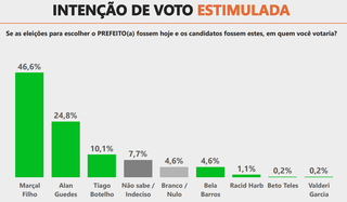 Campo Grande News - Conteúdo de Verdade