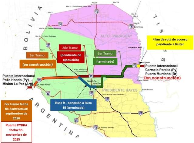 Ponte em Murtinho e trecho paraguaio da Rota Bioce&acirc;nica ficam para 2026