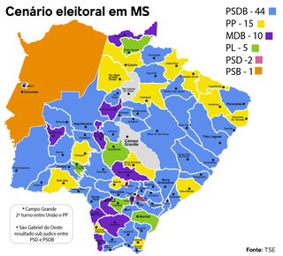 MS vira &uacute;nico &quot;ref&uacute;gio tucano&quot; e indica perfil conservador e moderado do eleitor