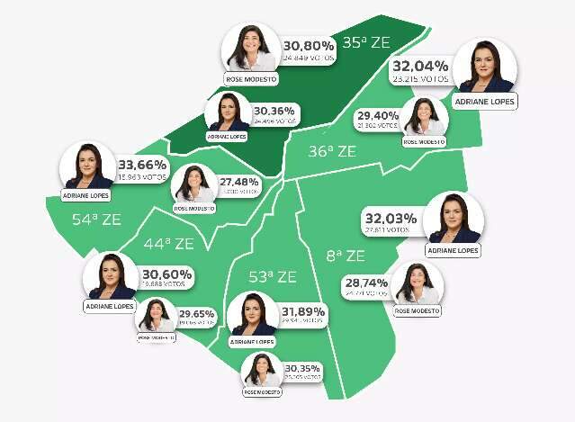 Adriane Lopes venceu em cinco zonas eleitorais; Rose Modesto em apenas uma