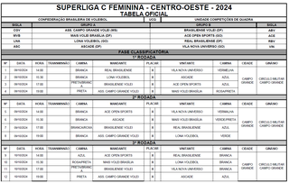 Valendo vaga na 2&ordf; divis&atilde;o, Superliga C come&ccedil;a movimentada na Capital 