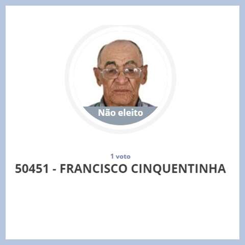 Preso no dia da vota&ccedil;&atilde;o, Francisco Cinquentinha teve 1 voto 