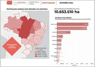 Área queimada no Brasil no mês de setembro (Foto/Divulgação/MapBiomas)