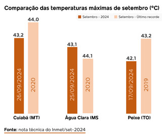 Arte: Lennon Almeida