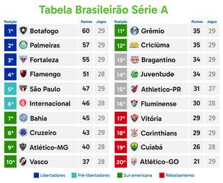 Campeonato Brasileiro retorna com S&atilde;o Paulo x Vasco nesta noite