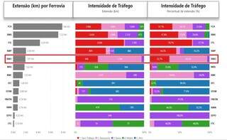 Rumo Malha Oeste com seus dados de operação dentro do retângulo vermelho. (Foto: Reprodução TCU)