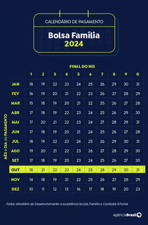 Cronograma de pagamentos do programa Bolsa Família em outubro de 2024 (Arte: Agência Brasil)