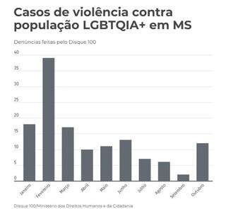 Campo Grande News - Conteúdo de Verdade