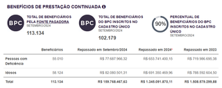 Dados do Mato Grosso do Sul disponíveis no relatório de programas e ações do MDS (Foto: Reprodução)