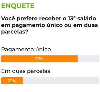 Maioria dos leitores prefere receber 13&deg; em parcela &uacute;nica