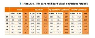 MS tem o melhor ensino t&eacute;cnico para m&atilde;es com ensino m&eacute;dio do pa&iacute;s