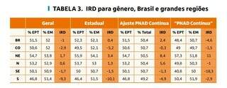 MS tem o melhor ensino t&eacute;cnico para m&atilde;es com ensino m&eacute;dio do pa&iacute;s