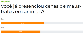 Maioria diz que n&atilde;o, mas 48% j&aacute; presenciaram maus-tratos em animais