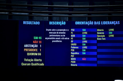 Senado pode concluir na segunda votação sobre emendas parlamentares