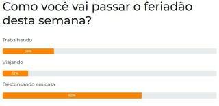 Campo Grande News - Conteúdo de Verdade