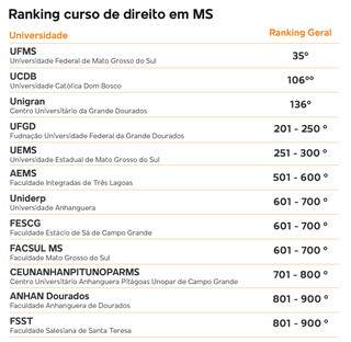 Campo Grande News - Conteúdo de Verdade