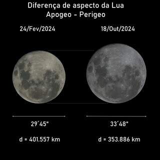 Diferença de aspecto da Lua no Apogeu e Perigeu. (Foto: Dr. Gabriel Hickel)