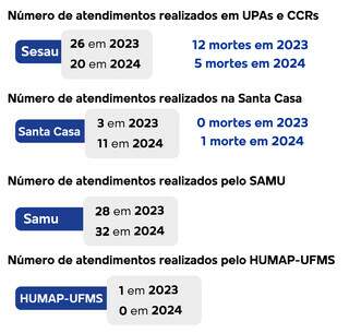 Campo Grande News - Conteúdo de Verdade