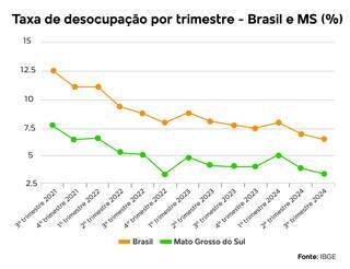 Campo Grande News - Conteúdo de Verdade