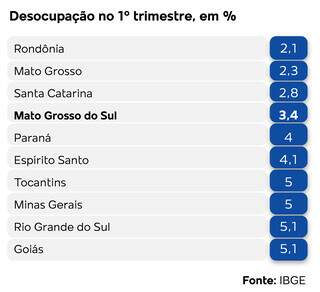 Campo Grande News - Conteúdo de Verdade