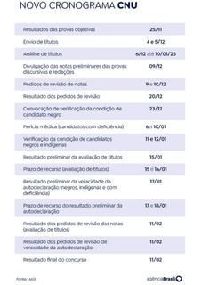 Candidatos reintegrados ao Enem dos Concursos j&aacute; podem verificar notas