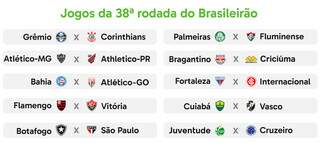 Brasileir&atilde;o tem rodada decisiva por t&iacute;tulo e &uacute;ltimo rebaixado