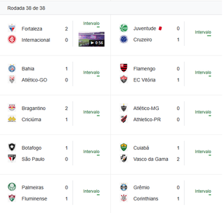 Resultados de momento d&atilde;o t&iacute;tulo brasileiro ao Botafogo 