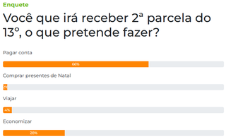 Enquete: 66% pretendem pagar contas com a segunda parcela do 13&ordm;