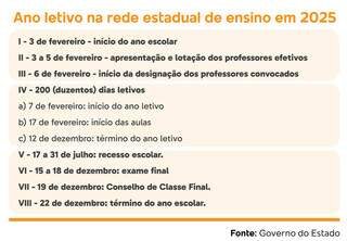 Em 2025, aulas para 210 mil alunos come&ccedil;am dia 17 de fevereiro