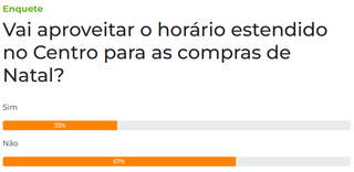 Enquete: 67% n&atilde;o v&atilde;o ao Centro com hor&aacute;rio estendido para as compras de Natal