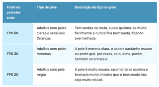 Para uma proteção ainda mais eficaz, consulte um dermatologista no Centro Médico Proncor