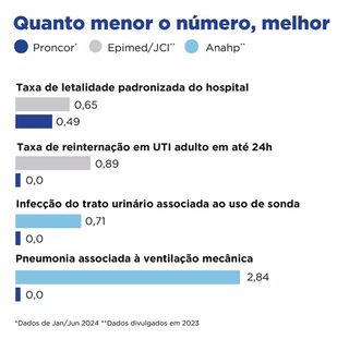 Urg&ecirc;ncia ou emerg&ecirc;ncia: saiba diferen&ccedil;as e quando ir ao hospital