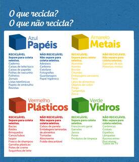 Sem incentivos, coleta seletiva patina e fica em 35% na Capital