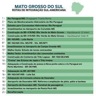 Lista com todos os 21 projetos de infraestrutura para MS (Foto: Ilustração/CG News)