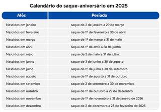 Saque-anivers&aacute;rio de janeiro j&aacute; est&aacute; na conta; confira calend&aacute;rio de pagamento